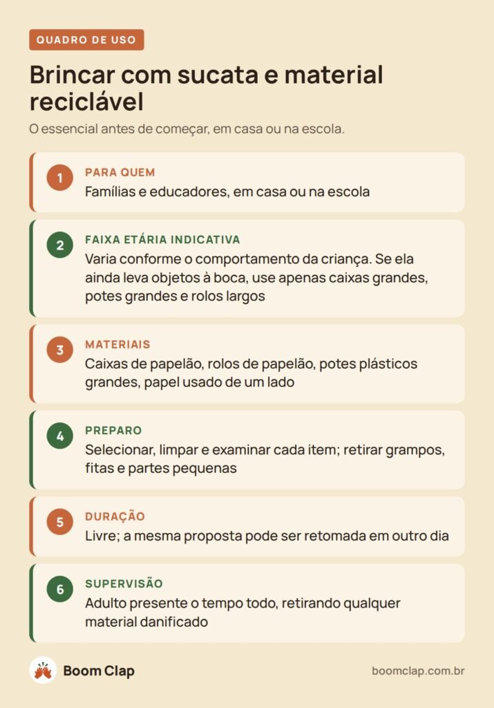Quadro de uso para brincar com sucata: para famílias e educadores; faixa etária conforme o comportamento da criança; caixas, rolos, potes e papel usado; preparo com limpeza e revisão; duração livre; supervisão adulta o tempo todo